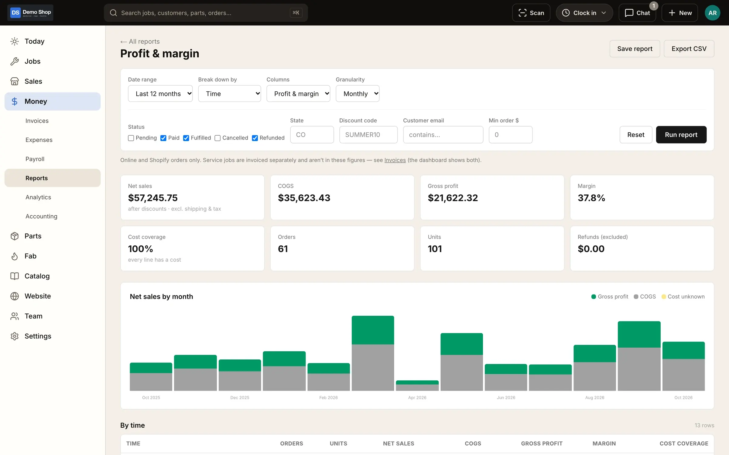 Profit & margin: Net sales, cost of goods, gross profit and margin by month, from costed orders.